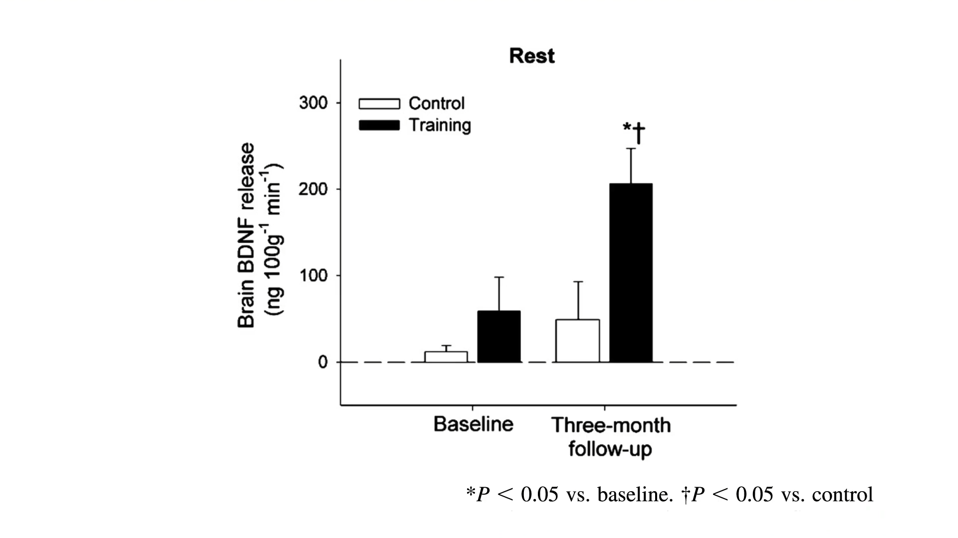 Boosting BDNF Levels in Our Brain...