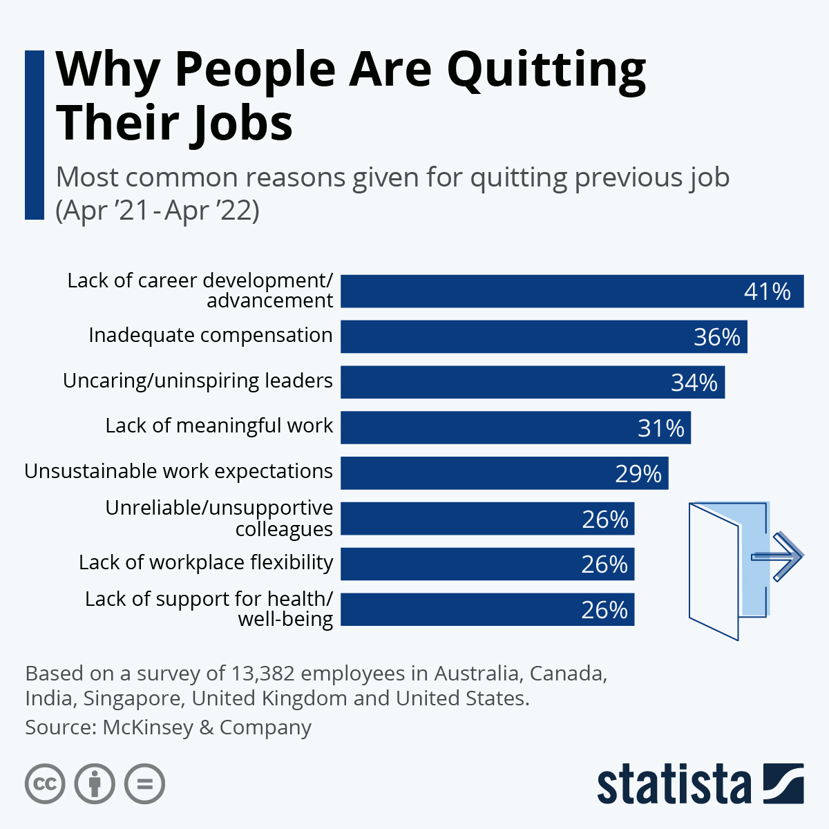 SEO Title:”Unhappy at Work But Can’t...