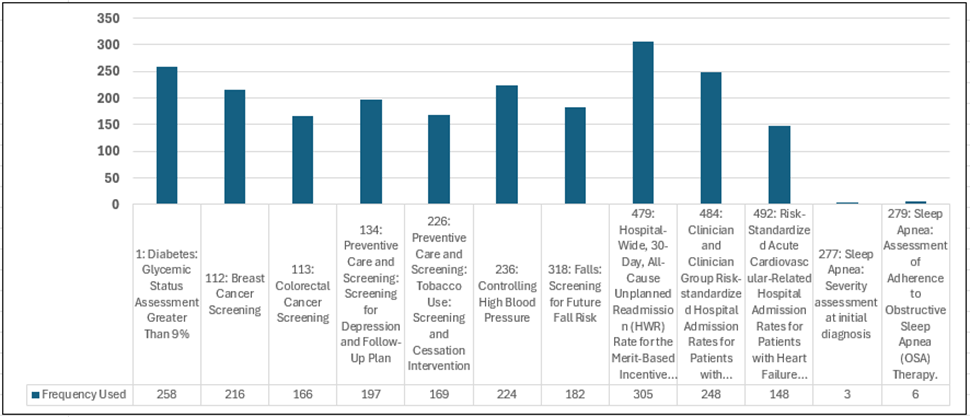 View sleep medicine data from 2023...
